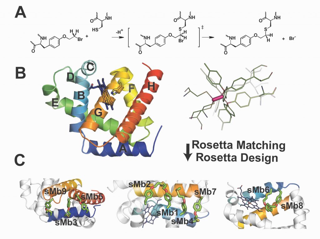 Research Khare Laboratory, Rutgers